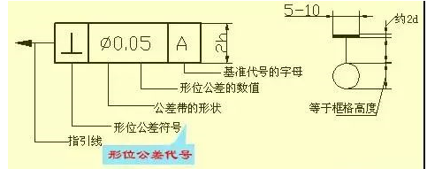 有一份经典机械标准制图方法请查收