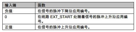 關(guān)于機(jī)器人外部自動運行模式的過程和配置解析