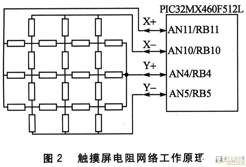 数字信号处理器