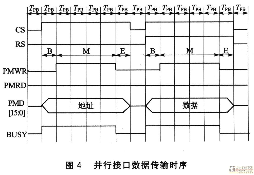 数字信号处理器