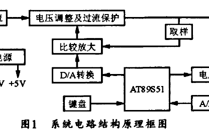 基于<b class='flag-5'>AT89S51</b>單片機的直流數(shù)控<b class='flag-5'>可調(diào)</b><b class='flag-5'>穩(wěn)壓電源</b>