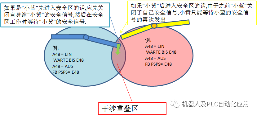 机器人