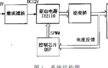 基于DSP的无线感应<b class='flag-5'>电源</b>发<b class='flag-5'>射频率</b>控制器