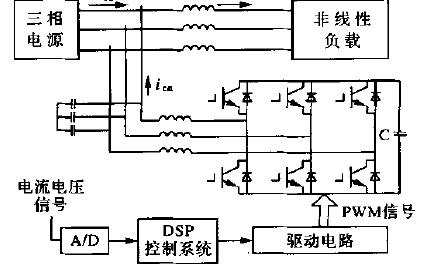 基于DSP数字控制的并联<b class='flag-5'>有源</b><b class='flag-5'>滤波器</b>