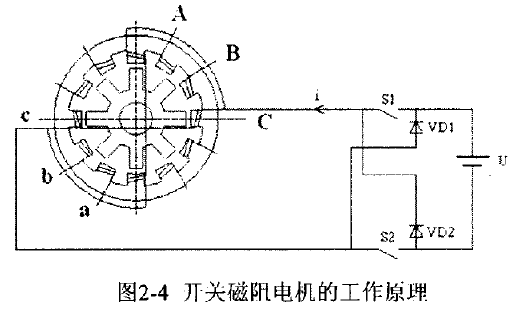 基于DSP的<b class='flag-5'>開關(guān)</b><b class='flag-5'>磁阻</b><b class='flag-5'>電機(jī)</b><b class='flag-5'>控制</b>系統(tǒng)研究綜述