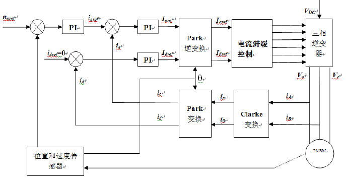 基于DSP的电机矢量控制系统数字化智能控制