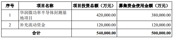 芯片设计