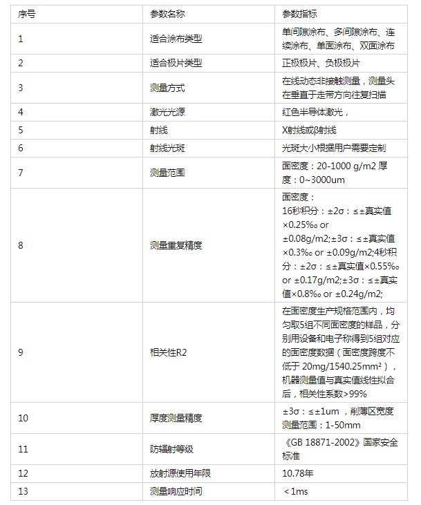 淺談激光射線面密度在線測量一體機