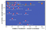 中国科大在高性能单光子源方面取得重要进展