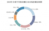 锐杰微提供SiP封装定制化解决方案