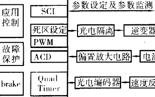 基于<b class='flag-5'>DSP</b>的整经机恒张力控制<b class='flag-5'>系统</b>设计方案