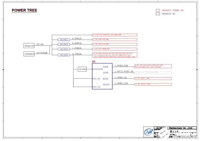 「RVBoards-哪吒」首个体验贴？（全志D1，RISC-V 64bit）