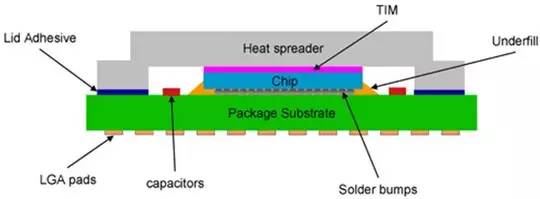 pcb