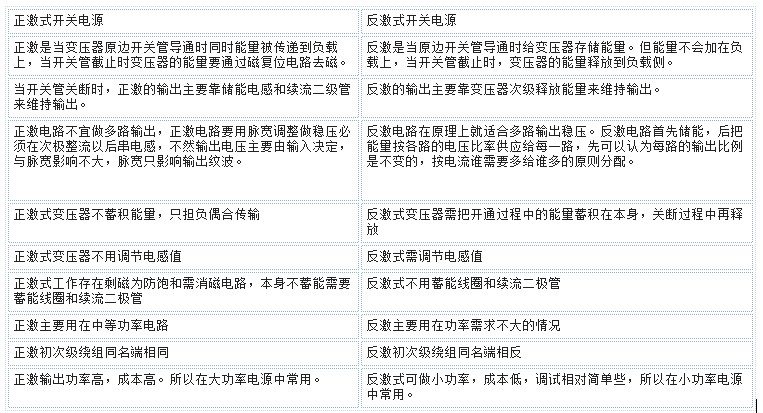 正激式與反激式開關電源的區別