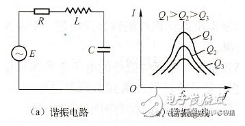 并联谐振