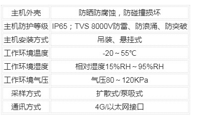 微型空气质量监测仪的功能特点及技术参数