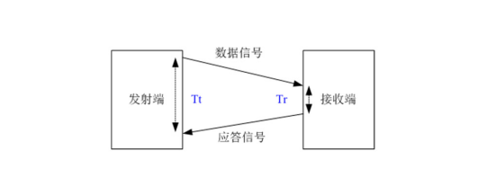 Time-of-Flight测距方法的简要介绍