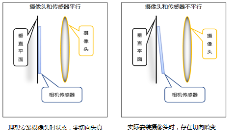 自动驾驶