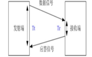 Time-of-Flight测距方法的简要介绍