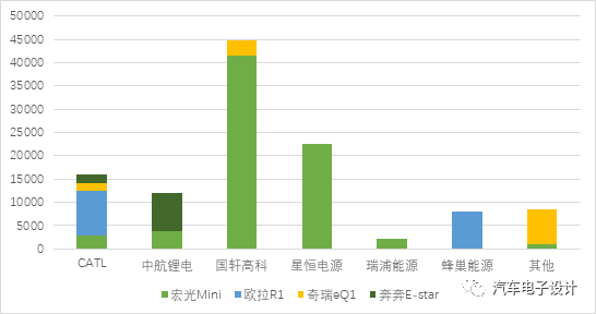 电池