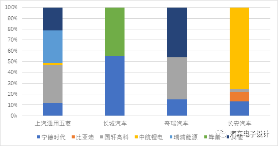 电池