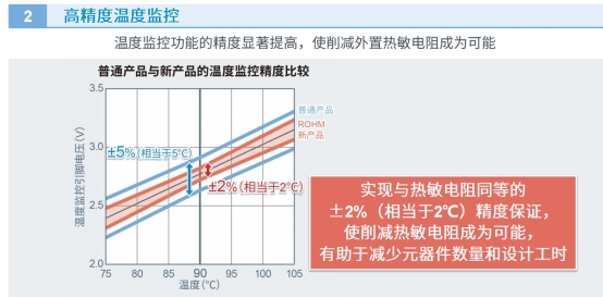 工业控制