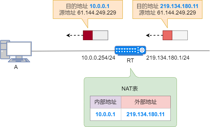 网络