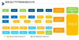 2021年锂电池市场集中度还将会进一步提升
