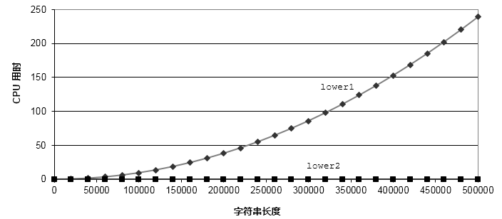 代码