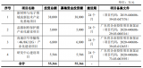 萊爾科技在上海證券交易所科創(chuàng)板掛牌上市