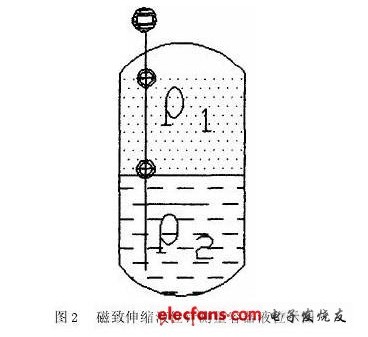 淺談磁致伸縮液位計(jì)的應(yīng)用