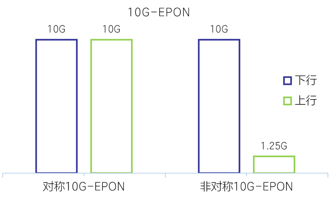 關于<b class='flag-5'>光纖</b><b class='flag-5'>入戶</b>中的“PON”你了解多少？