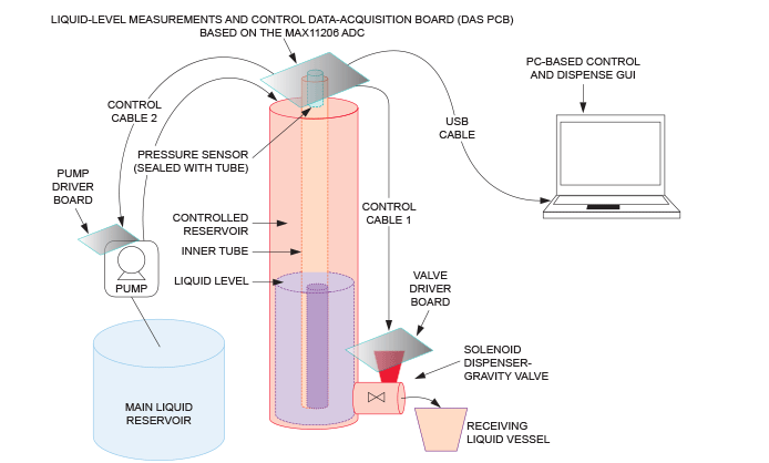 一种经济高效的低功耗液位测量数据采集系统（DAS）案例