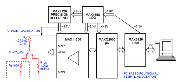 如何使用delta-sigma模数转换器实现铂电阻温度检测器（PRTD）高性能