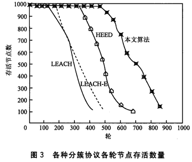 传感器