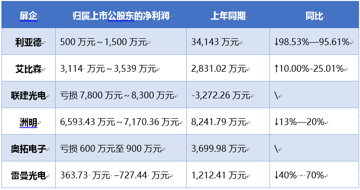 LED显示屏