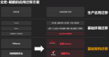云宏用鲲鹏BoostKit告诉你如何快人一步!