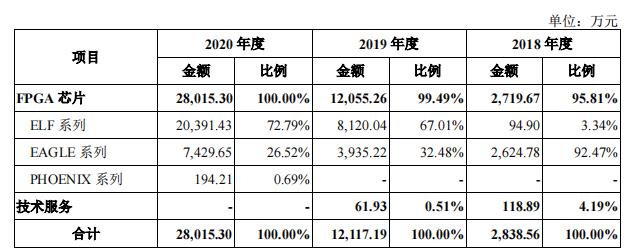 科创板