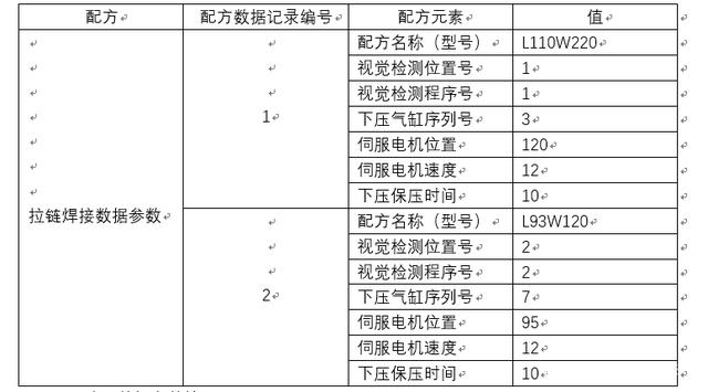 針對西門子系列的產品PLC和觸摸屏的案例