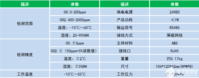 地下车库CO探测系统的设置与安装