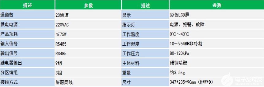 地下车库CO探测系统的设置与安装