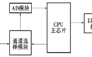 基于ARM架构的嵌入式<b class='flag-5'>电力能耗</b>检测<b class='flag-5'>系统</b>