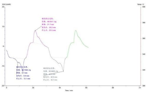 差示扫描量热仪在相变材料测试中的应用