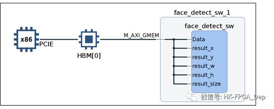 FPGA