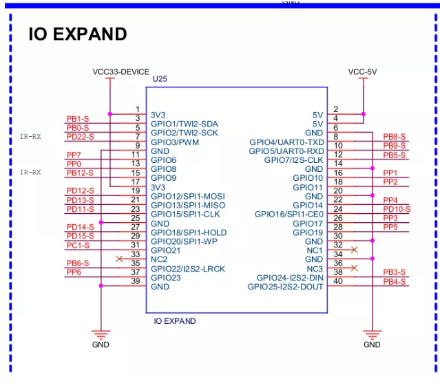 「哪吒开发板」用Rust 探索RISC-V主板D1之GPIO