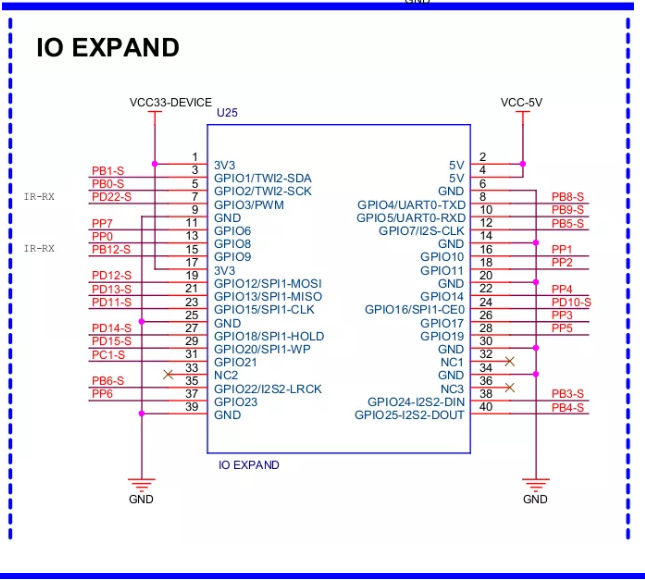 RISC-V