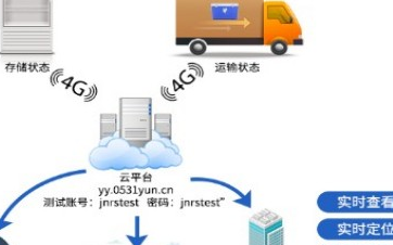 冷链温湿度监测系统的功能介绍