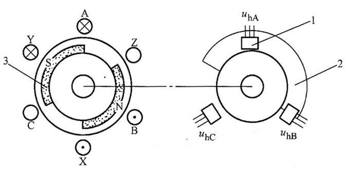 <b class='flag-5'>直流</b><b class='flag-5'>無(wú)刷電機(jī)</b>如何控制正反轉(zhuǎn)