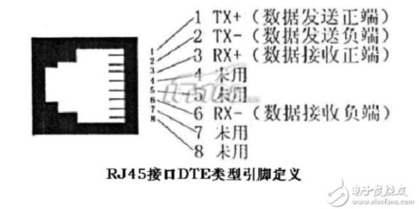 RJ45接口原理和接线方法