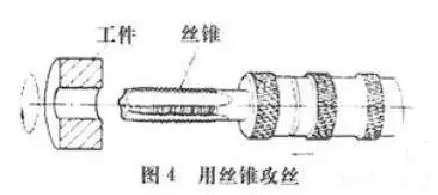 各种螺纹的加工方法，你知道几个？